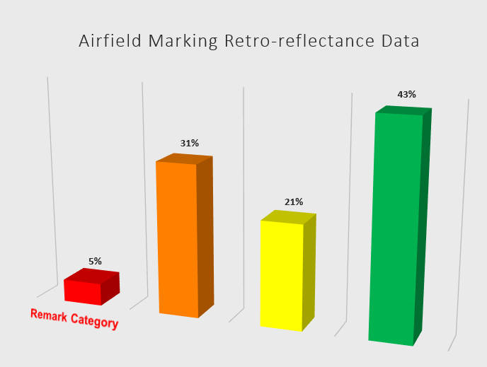 Marking Reflectivity Data